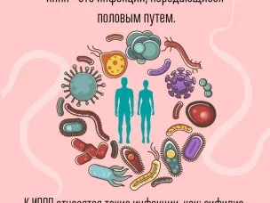 Популярно о заболеваниях/инфекциях, передающихся половым путем